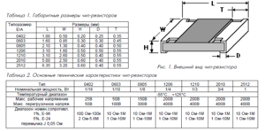 SMD резисторы; типы и конструкция