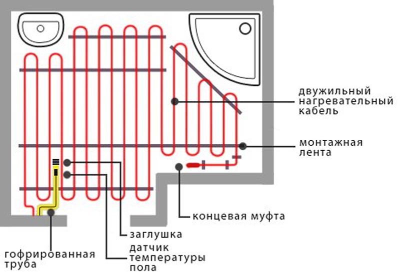 Фото: Схема укладки двужильной нагревательной секции в ванной комнате
