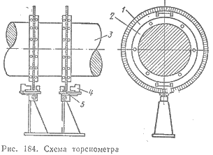 Схема торсиометра