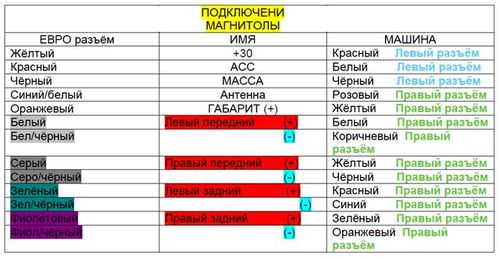 Схема подключения по цветам проводов на магнитоле