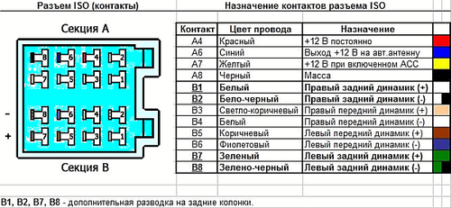 ISO разьем