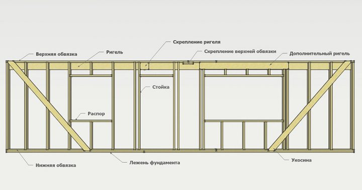 Правильная компоновка создаст прочность и надежность на фото.