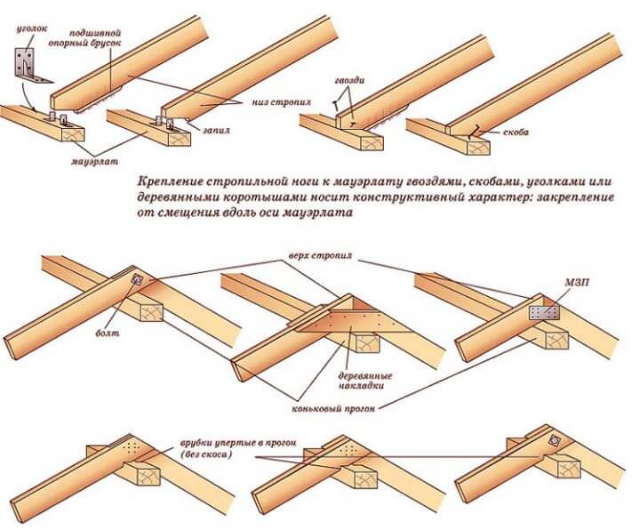 Крепление стропил к коньковому прогону и муэрлату.