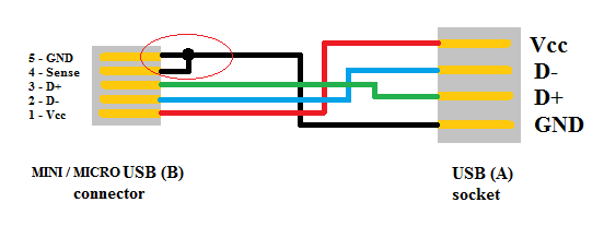 Сертификация USB OTG позволяет с помощью переходника. . Коммуникации Wi-Fi