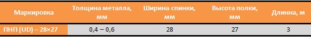 таблица размеров направляющего потолочного профиля