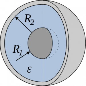 Ёмкость сферического конденсатора