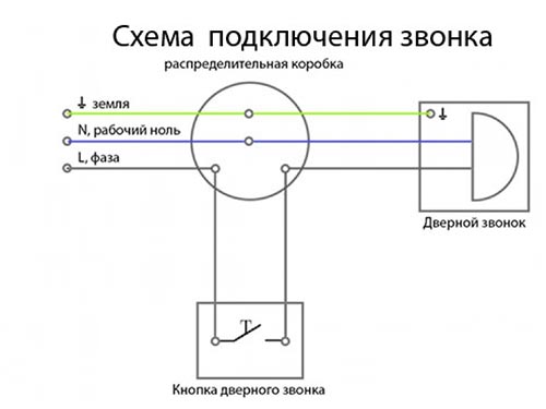 На фото установка дверного звонка