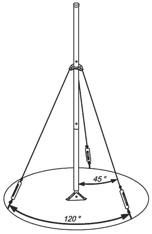 Крепление антенной мачты с помощью растяжек и талрепов 