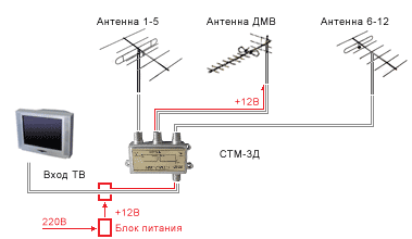 Схема суммирования сигнала с трехдиапазонных антенн с помощью полосового фильтра