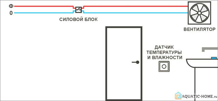 С помощью датчика влажности вентилятор управляется автоматически