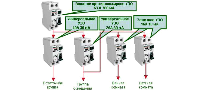 Выбор устройств в зависимости от предназначения