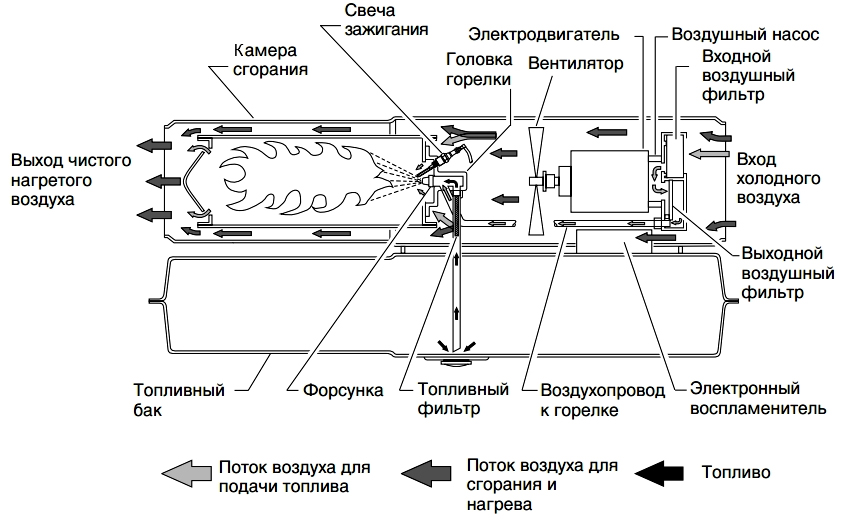 На схеме можно видеть, из каких элементов состоит устройство