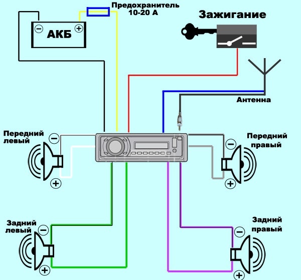 Как подключить автомагнитолу