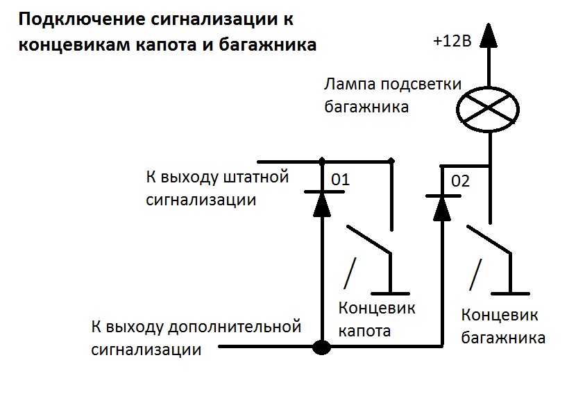 Схема подключения к капоту и багажнику