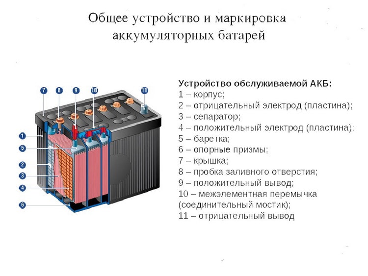 Аккумулятор пара принцип работы