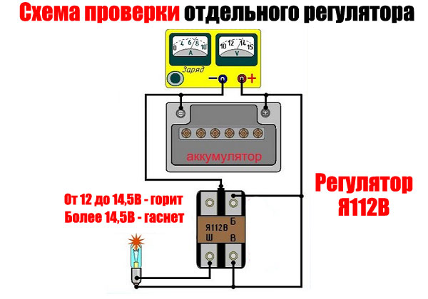 схема отдельного регулятора