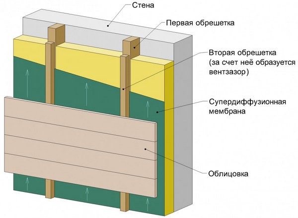 как утеплить балкон снаружи