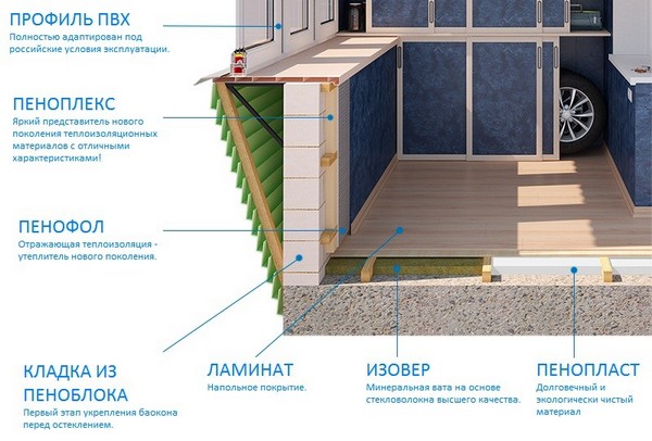 утепление балкона внутри своими руками