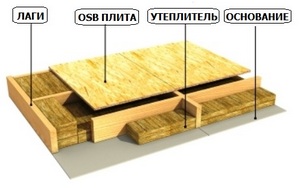 каким материалом утеплить лоджию