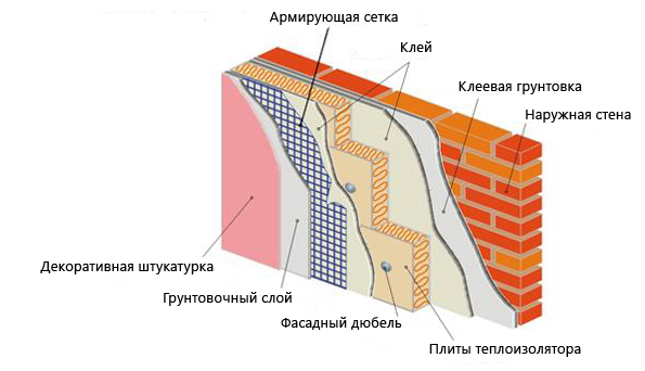 утепление лоджии инструкция