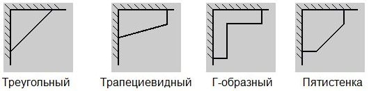 Виды угловых шкафов