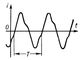 Рис. 1. График периодического переменного тока i(t).
