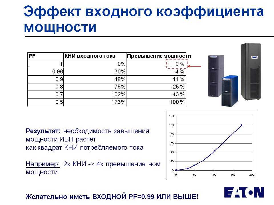 Коэффициент увеличения нагрузки