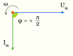 Индуктивное сопротивление - векторная диаграмма