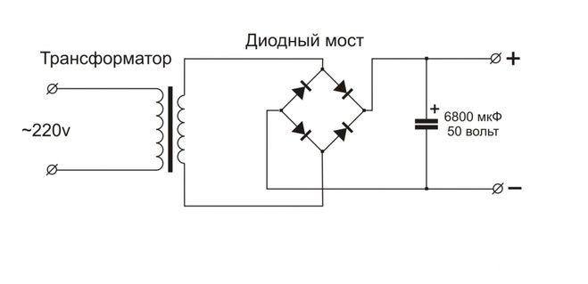 Напряжение после диодного моста