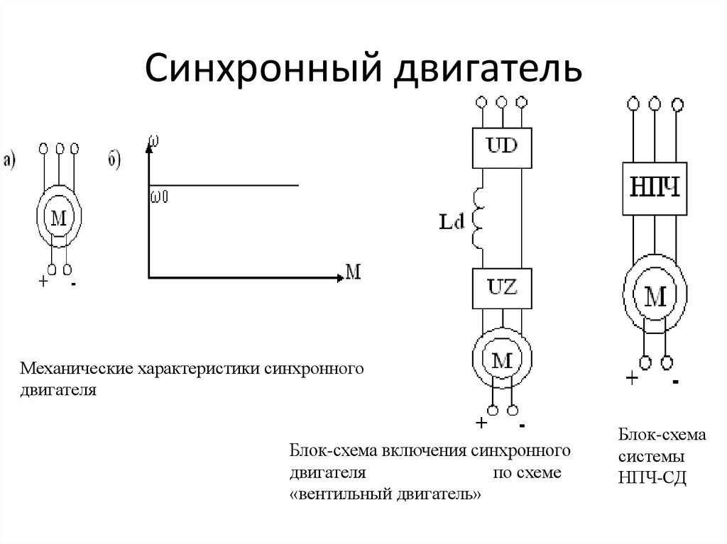 Включи электрически. Схема синхронного электродвигателя переменного тока. Схема подключения синхронного электродвигателя переменного тока. Синхронный электродвигатель схема. Схема включения синхронного электродвигателя.