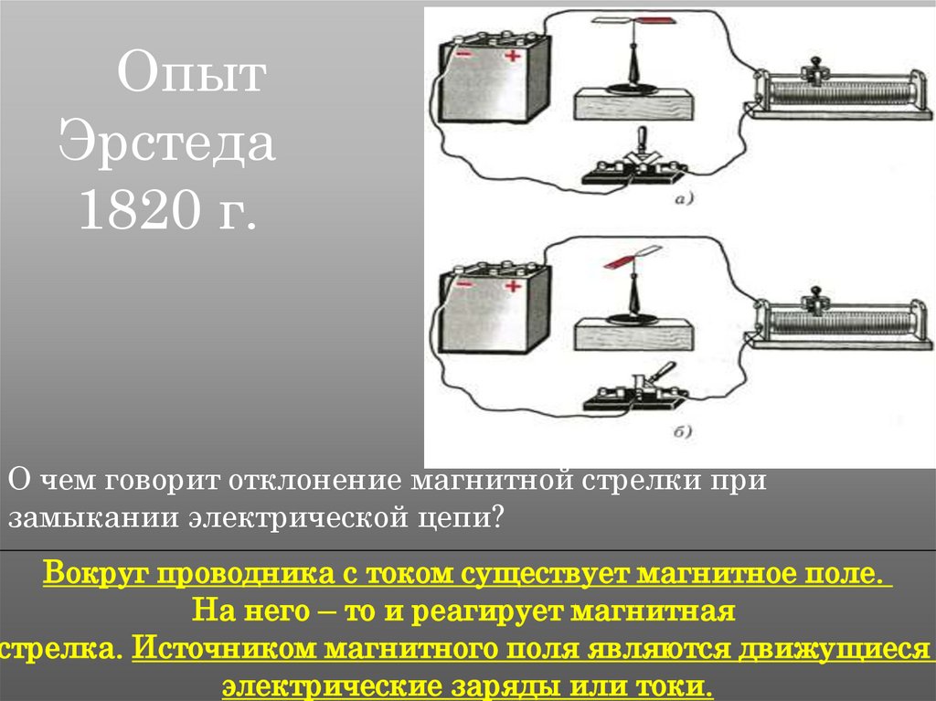 Почему в опыте эрстеда проводник. Опыт Эрстеда 1820г. Эрстед магнитное поле. Опыт Эрстеда физика 8 класс. Опыт Эрстеда проводник с током.