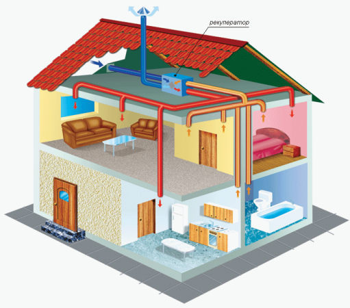 Система вентиляции загородного дома