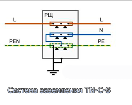 sistema-zazemlenia-TN-C-S