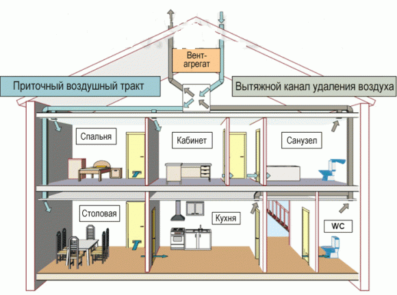 ventilyatsiya-chastnogo-doma