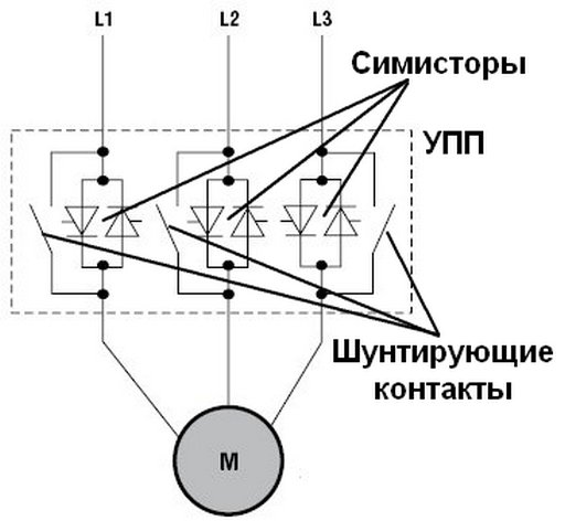 Упрощенная схема силовой части УПП