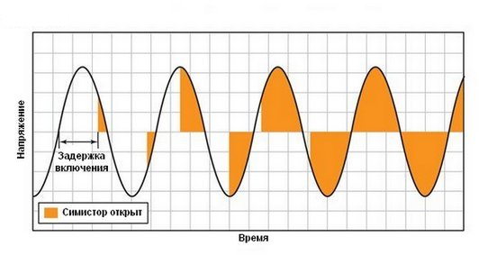 Принцип работы УПП