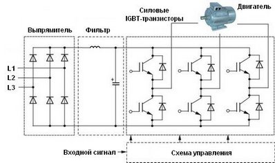 Структурная схема частотного преобразователя