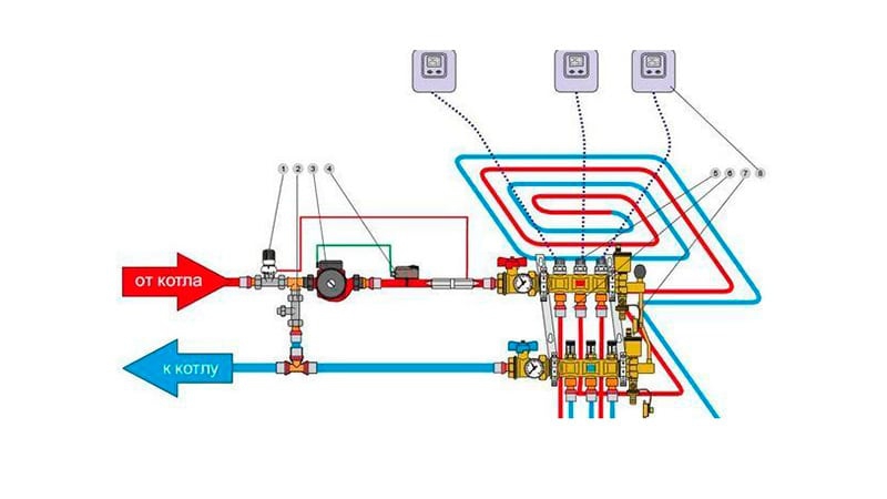 Котел для водяного теплого пола: как выбрать и подключить