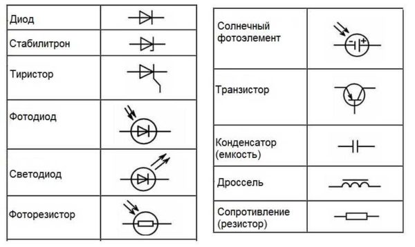 Обозначение электрических элементов на схемах