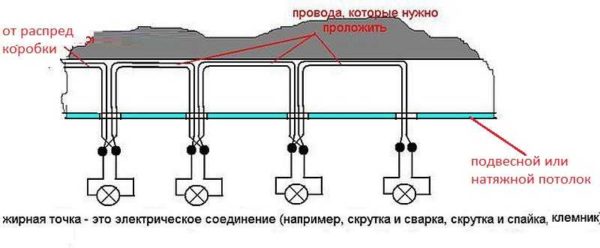 Подключение точечных светильников