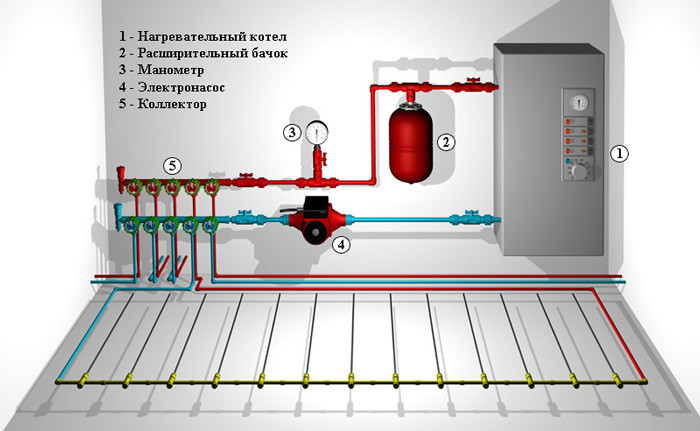 	Теплый пол водяной: схема монтажа системы обогрева	