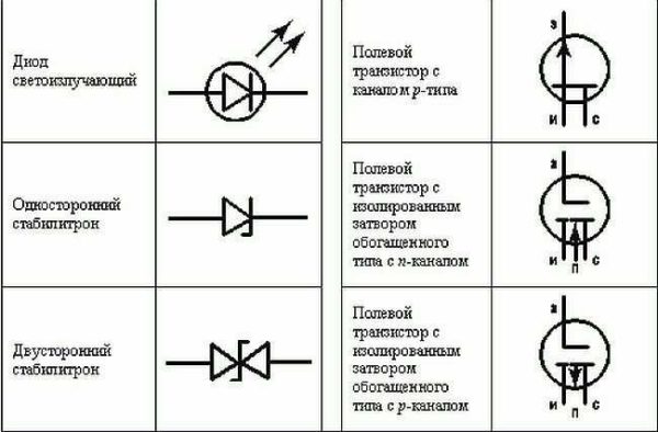 Обозначение электрических элементов на схемах