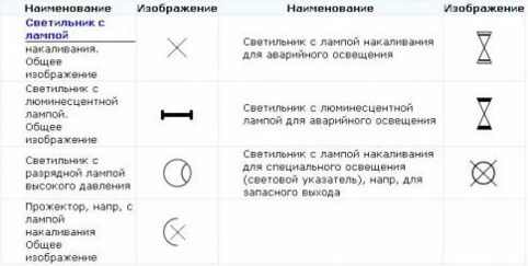 Какие бывают электрические обозначения на схемах