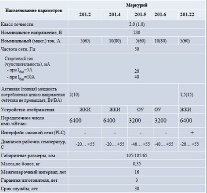 Счетчик Меркурий 201: характеристики, схема подключения