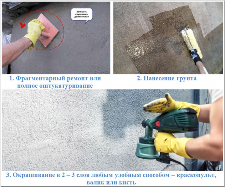 Выбор износостойкой краски по бетону для наружных работ