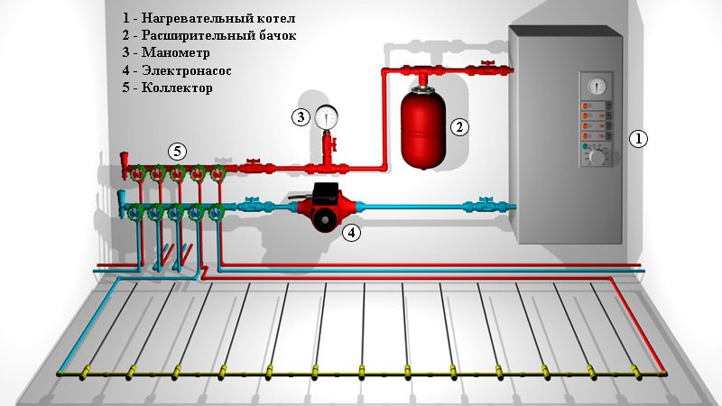Котел для водяного теплого пола: как выбрать и подключить