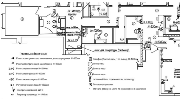 Обозначение розеток и выключателей на строительных чертежах и схемах