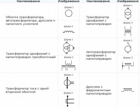 Какие бывают электрические обозначения на схемах