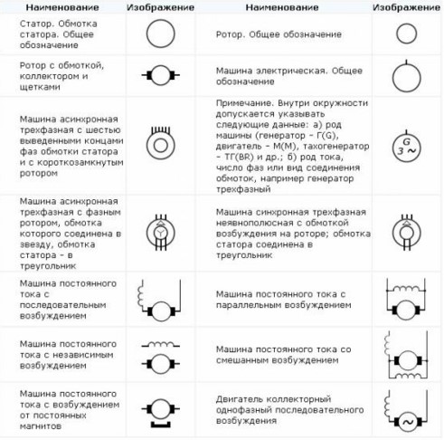 Какие бывают электрические обозначения на схемах