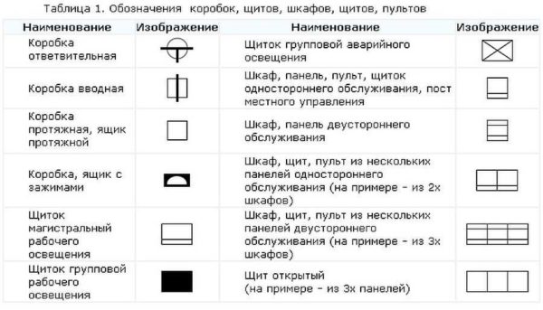 Обозначение электрических элементов на схемах в фото